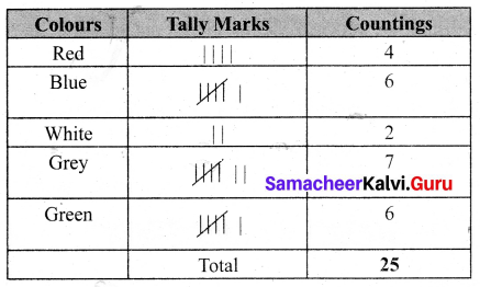 Samacheer Kalvi 6th Maths Term 1 Chapter 5 Statistics Ex 5.1 Q3.1