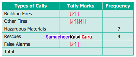 Samacheer Kalvi 6th Maths Term 1 Chapter 5 Statistics Ex 5.1 Q5