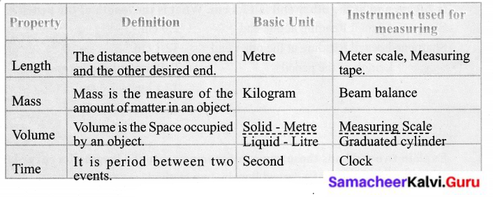 Measurement 6th Standard Samacheer Kalvi Science Solutions 