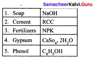 Samacheer Kalvi 6th Science Solutions Term 3 Chapter 3 Chemistry in Everyday Life 2
