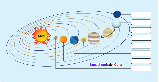 The Universe And Solar System 6th Standard Samacheer Kalvi