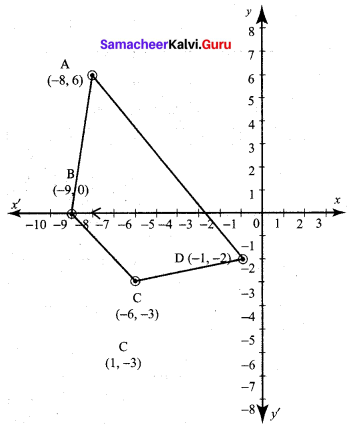 10th Maths Exercise 5.1 5th Sum Samacheer Kalvi