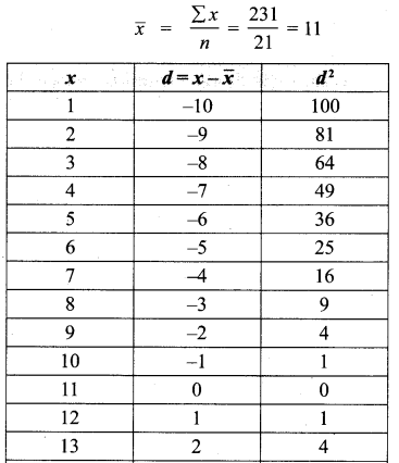 Samacheer Kalvi Guru Maths 8th Chapter 8 Statistics and Probability Ex 8.1 9
