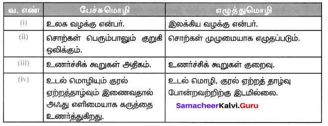 Samacheer Kalvi 7th Tamil Solutions Term 1 Chapter 1.3 பேச்சுமொழியும் எழுத்து மொழியும் - 2