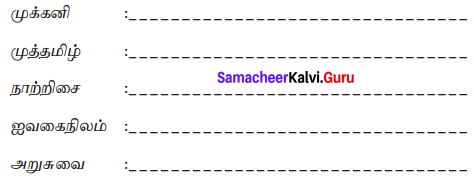 Samacheer Kalvi 7th Tamil Solutions Term 1 Chapter 1.5 குற்றியலுகரம், குற்றியலிகரம் - 000000