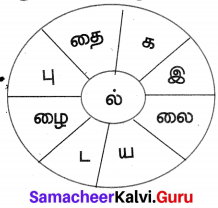 Samacheer Kalvi 7th Tamil Solutions Term 1 Chapter 2.5 நால்வகைக் குறுக்கங்கள் - 2