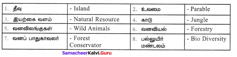 Samacheer Kalvi 7th Tamil Solutions Term 1 Chapter 2.5 நால்வகைக் குறுக்கங்கள் - 4