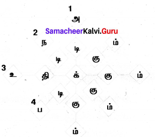 Samacheer Kalvi 7th Tamil Solutions Term 2 Chapter 2.5 ஒரெழுத்து ஒருமொழி, பகுபதம், பகாப்பதம் - 5