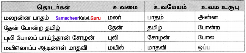 Samacheer Kalvi 7th Tamil Solutions Term 3 Chapter 1.5 அணி இலக்கணம் - 3