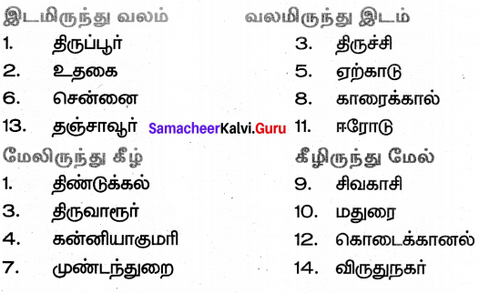 Samacheer Kalvi 7th Tamil Solutions Term 3 Chapter 1.5 அணி இலக்கணம் - 6