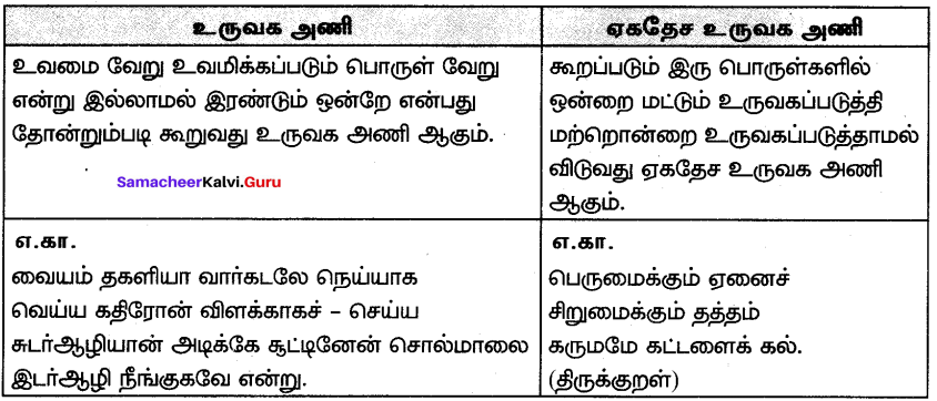 Samacheer Kalvi 7th Tamil Solutions Term 3 Chapter 2.5 அணி இலக்கணம் - 1