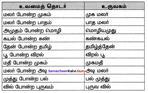 Samacheer Kalvi 7th Tamil Solutions Term 3 Chapter 2.5 அணி இலக்கணம் - 2