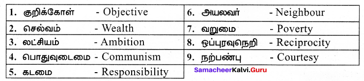Samacheer Kalvi 7th Tamil Solutions Term 3 Chapter 2.5 அணி இலக்கணம் - 5