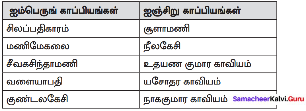 Samacheer Kalvi 8th Tamil Solutions Chapter 3.1 நோயும் மருந்தும் 1