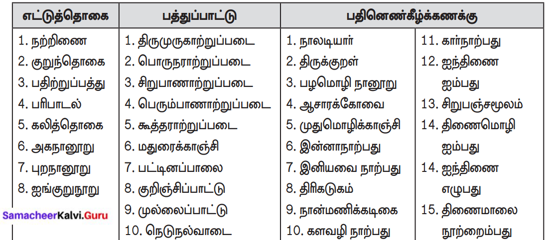 Palthurai Kalvi In Tamil Question Answer Samacheer Kalvi 8th Tamil Solutions Chapter 4.3