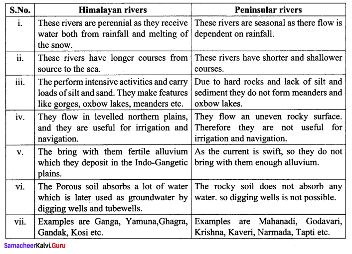 Samacheer Kalvi 10th Social Science Geography Solutions Chapter 1 India Location, Relief and Drainage 90