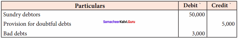 Samacheer Kalvi 11th Accountancy Solutions Chapter 13 Final Accounts of Sole Proprietors – II