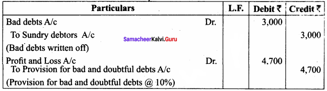 Samacheer Kalvi 11th Accountancy Solutions Chapter 13 Final Accounts of Sole Proprietors – II