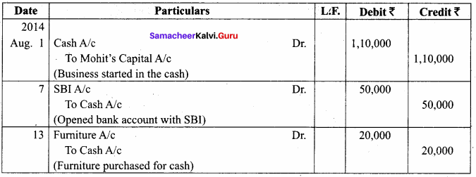 Samacheer Kalvi 11th Accountancy Solutions Chapter 4 Ledger 41