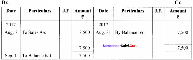 Samacheer Kalvi Accountancy 11th
