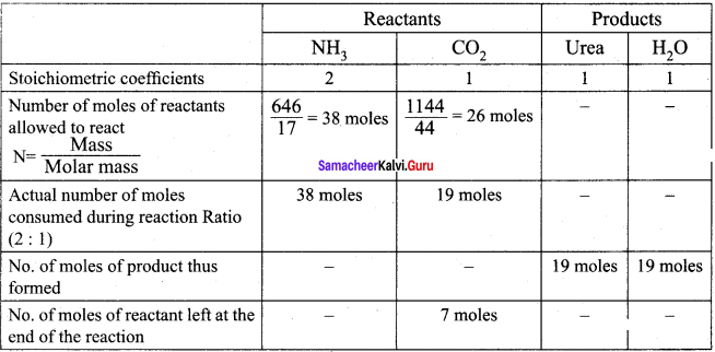 Samacheer Kalvi 11th Chemistry Solutions Chapter 1 Basic Concepts of Chemistry and Chemical Calculations