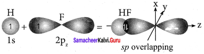 Samacheer Kalvi 11th Chemistry Solutions Chapter 10 Chemical Bonding-125