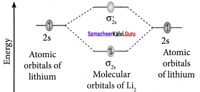 Samacheer Kalvi 11th Chemistry Solutions Chapter 10 Chemical Bonding-147
