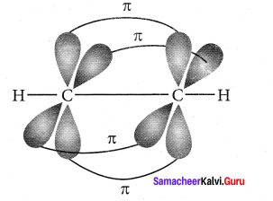 Samacheer Kalvi 11th Chemistry Solutions Chapter 10 Chemical Bonding-43
