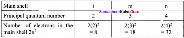 Samacheer Kalvi 11th Chemistry Solutions Chapter 2 Quantum Mechanical Model of Atom