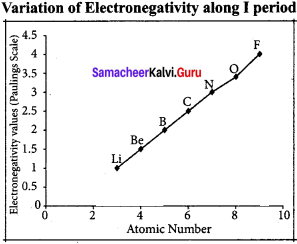 class 11 chemistry chapter 3 pdf Samacheer Kalvi
