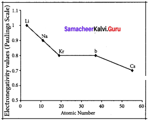 samacheer kalvi.guru 11th chemistry