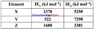 periodic classification of elements class 11 notes pdf Samacheer Kalvi
