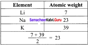 samacheer kalvi 11th chemistry solution