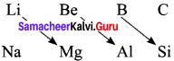 samacheer kalvi guru 11th chemistry 
