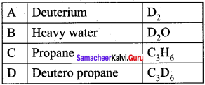 Samacheer Kalvi 11th Chemistry Solutions Chapter 4 Hydrogen 