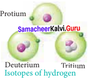 11th Chemistry 4th Chapter Samacheer Kalvi