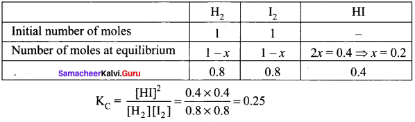 Samacheer Kalvi 11th Chemistry Solutions Chapter 8 Physical and Chemical Equilibrium-6