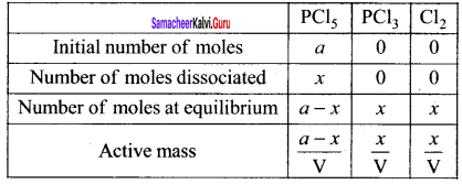 Samacheer Kalvi 11th Chemistry Solutions Chapter 8 Physical and Chemical Equilibrium-93