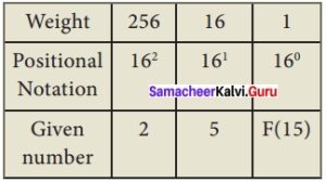 Samacheer Kalvi 11th Computer Applications Solutions Chapter 2 Number ...