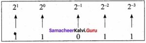 Samacheer Kalvi 11th Computer Applications Solutions Chapter 2 Number ...