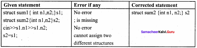 Samacheer Kalvi 11th Computer Science Solutions Chapter 12 Arrays and Structures 13