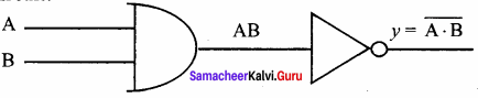 Samacheer Kalvi 11th Computer Science Solutions Chapter 2 Number Systems 28
