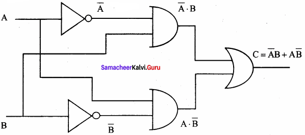 Samacheer Kalvi 11th Computer Science Solutions Chapter 2 Number Systems 35