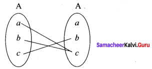 11th Maths Exercise 1.3 Samacheer Kalvi