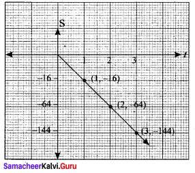Samacheer Kalvi Class 11 Maths Solutions
