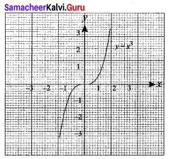 11th Maths Exercise 1.4 Solutions Samacheer Kalvi Chapter 1 Sets