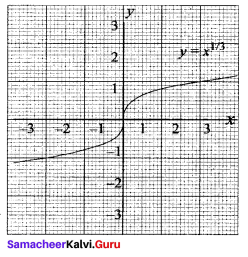 Class 11 Maths Solutions Samacheer Chapter 1 Sets