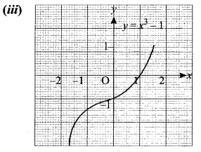 11 Maths Exercise 1.4 Samacheer Kalvi Chapter 1 Sets