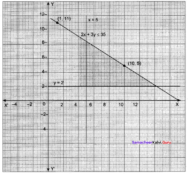 Samacheer Kalvi 11th Maths Solutions Chapter 2 Basic Algebra Ex 2.10 11