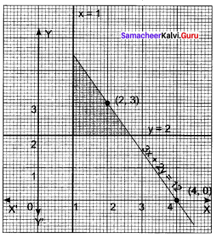 Samacheer Kalvi 11th Maths Solutions Chapter 2 Basic Algebra Ex 2.10 23